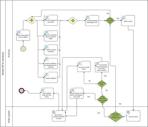 Use Case 2 5 1